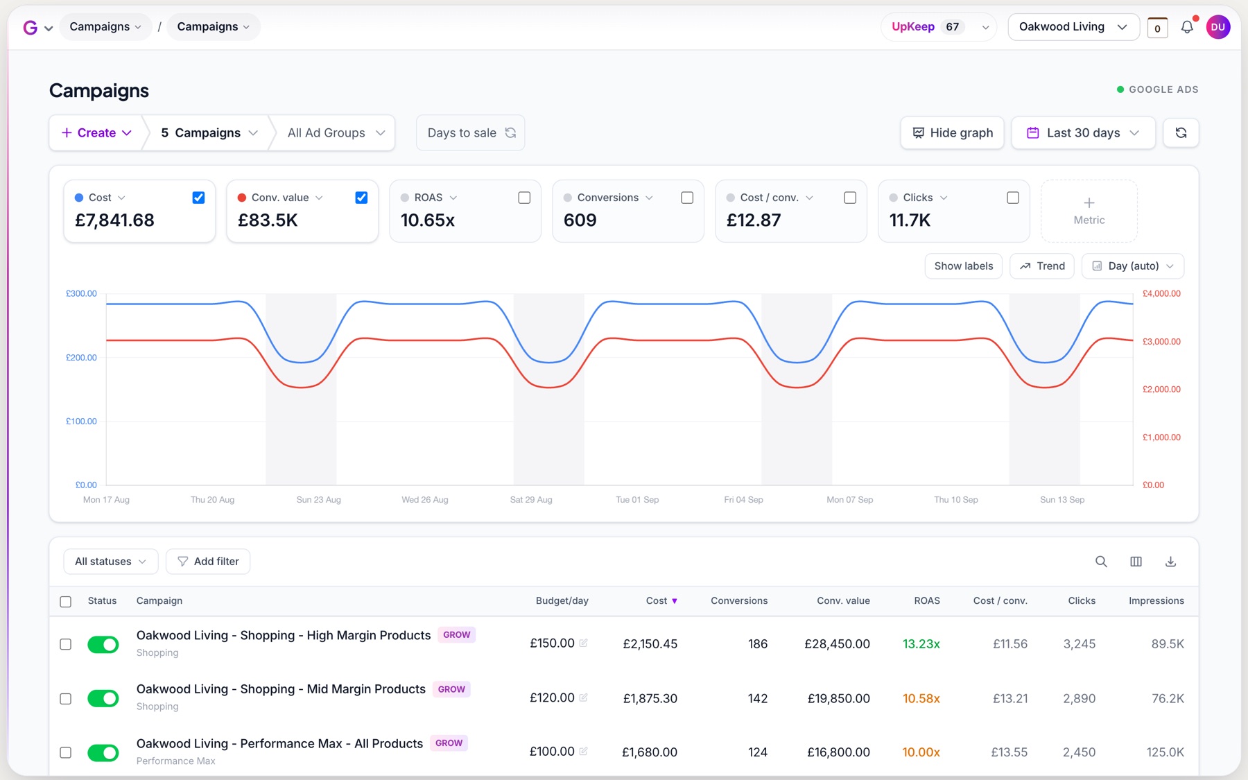 Campaigns in GROW: performance graph and the campaigns GROW has built