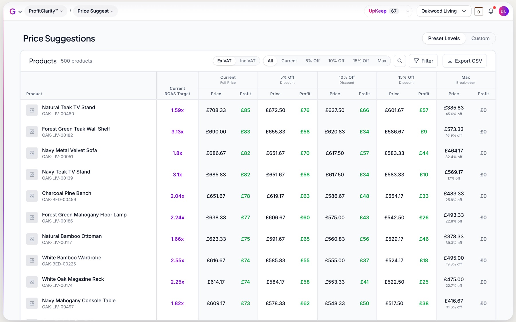 Price Suggestions in GROW: profit per sale at full price, 5%, 10% and 15% off, and the breakeven price