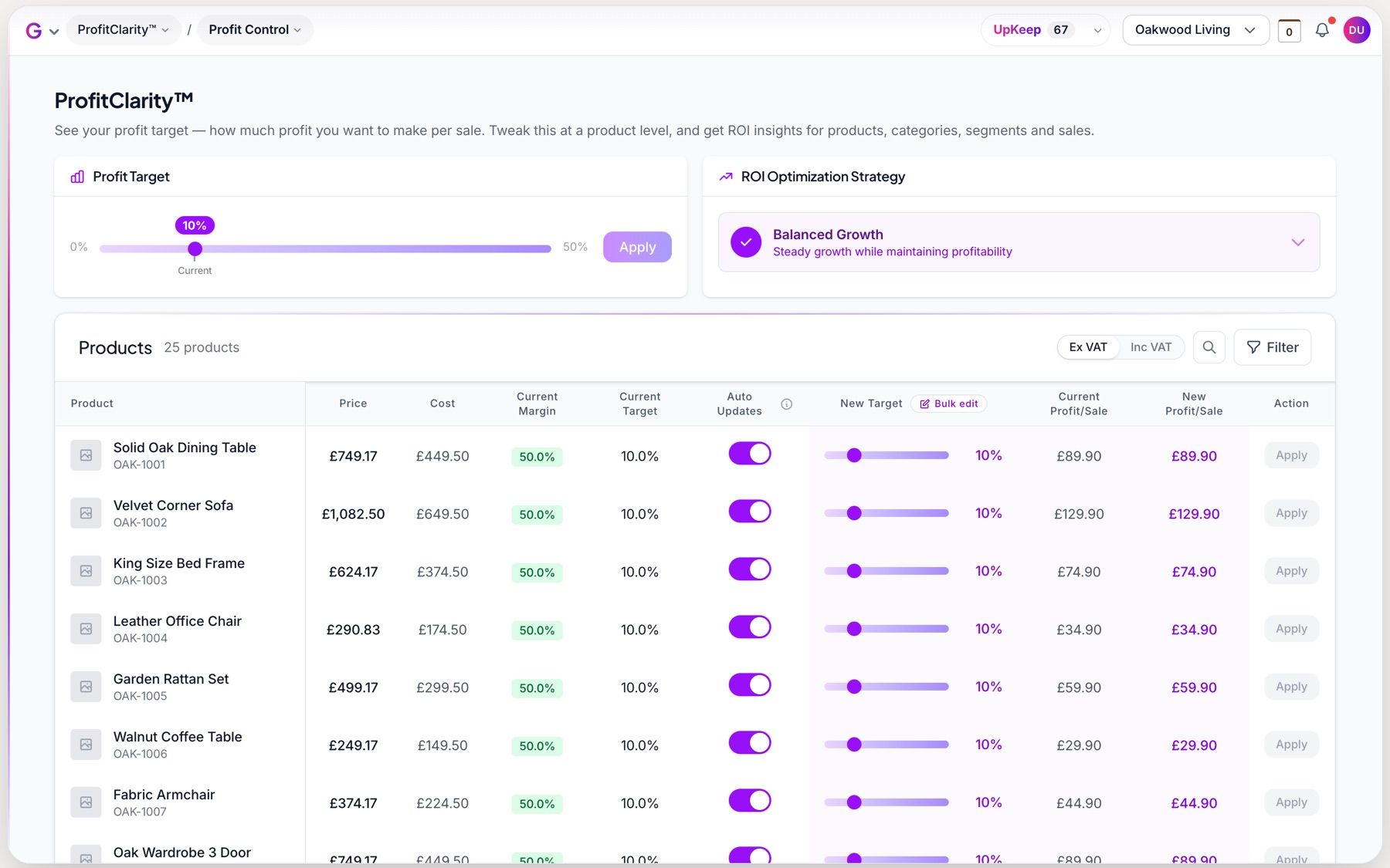 Profit Control in GROW: an account profit target slider, the ROI optimisation strategy, and a profit target for every product